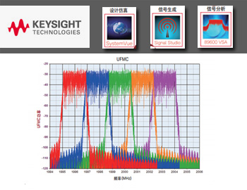 宽带 连接世界的电子产品与软件生态系统