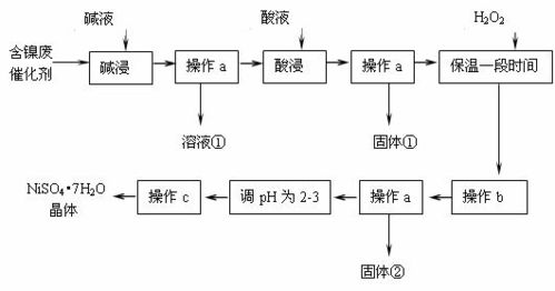 从廉价原料到高附加值产物的清洁转化——以钛白副产硫酸亚铁制备钾盐与颜料流程解读